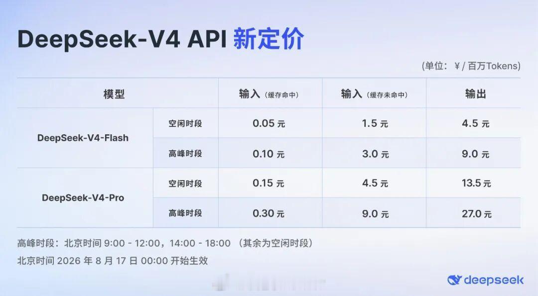 DeepSeek正式涨价真服了，DeepSeek这波涨价骚操作属实把我给整不会了