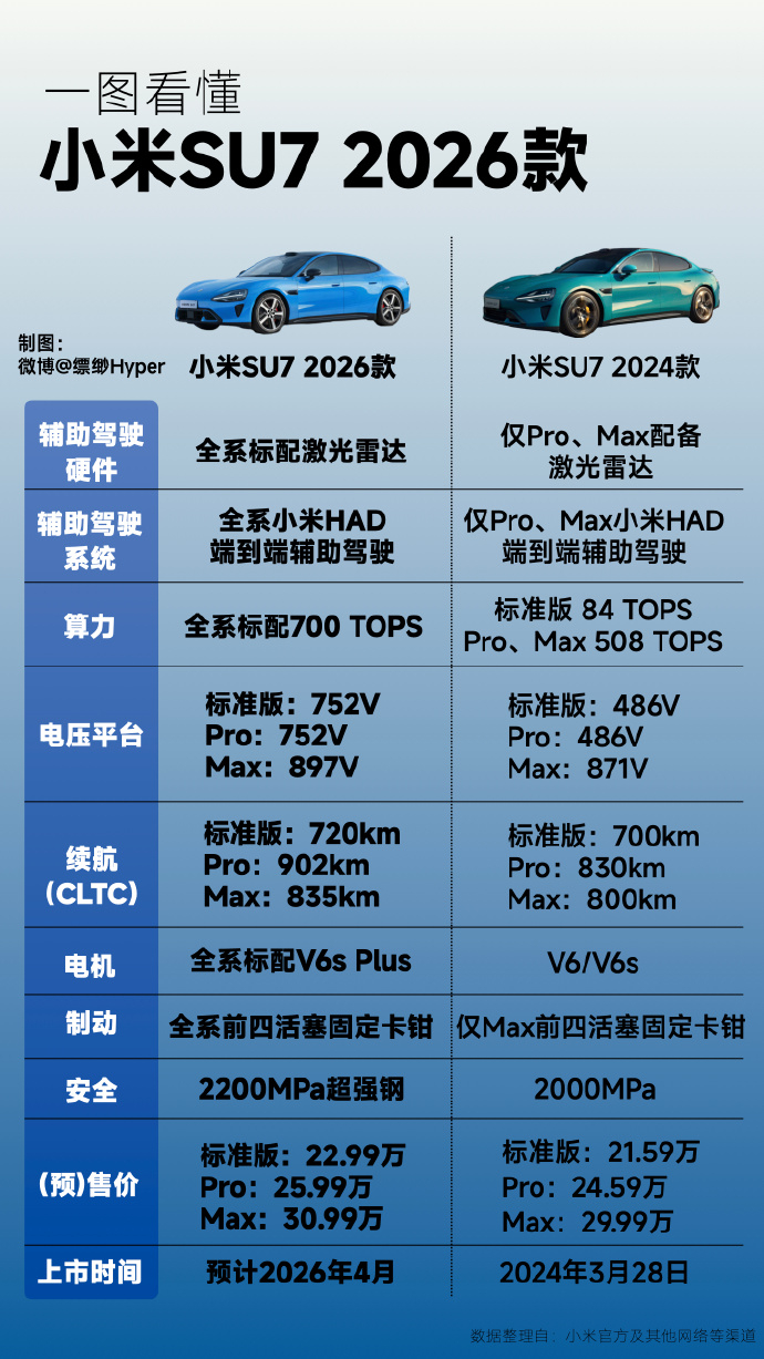 新一代小米SU7亮相 小米这波改款太懂年轻人了！新SU7的卡布里蓝直接戳中审美，