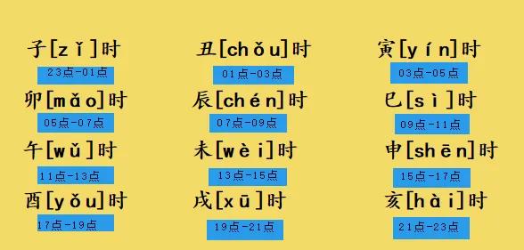 “时辰”，古老又充满中国智慧的计时方式。我们的祖先白天观日、夜间观星，根据当时的