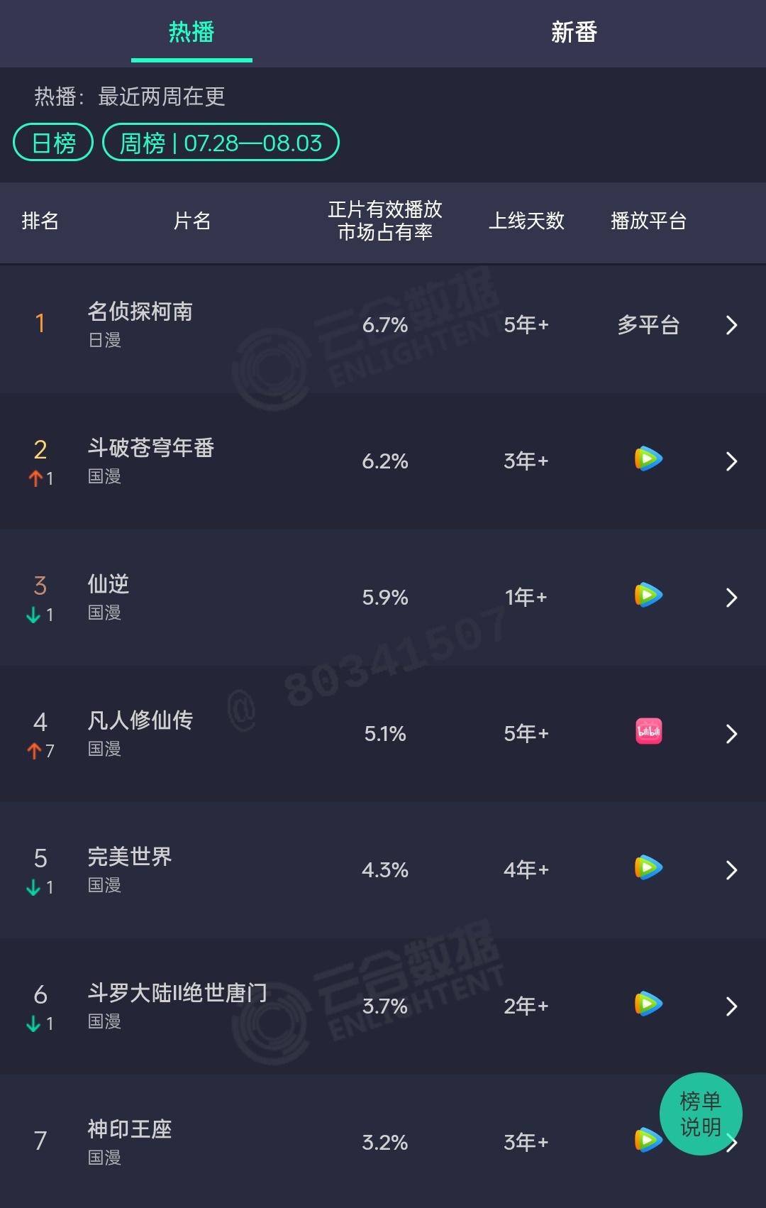 仙逆你真的[流鼻血]完全就是“福报”啊[点赞] ​​​