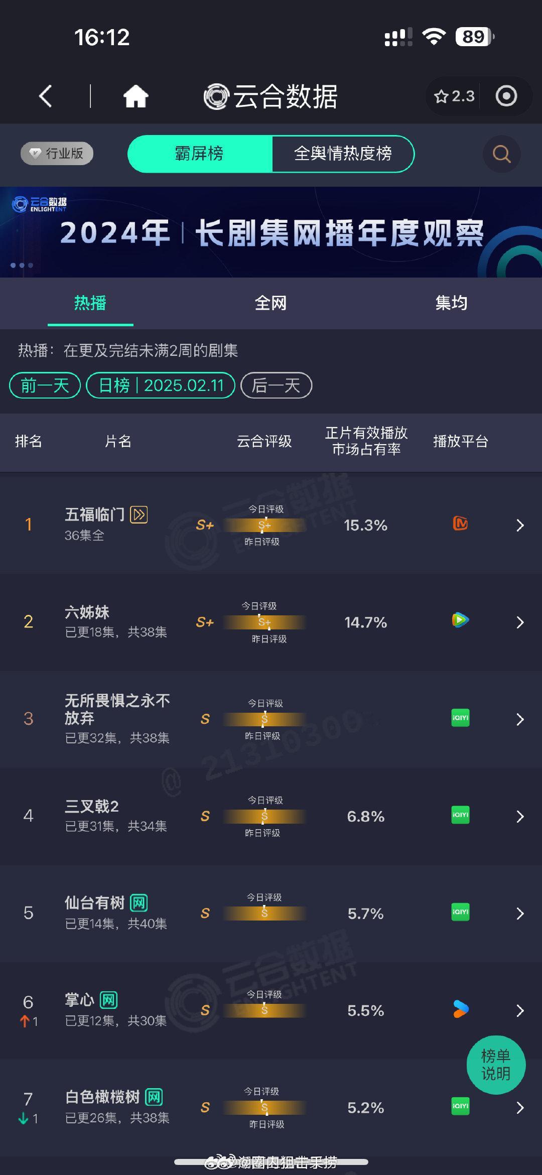 五福临门连续十天登顶云合  五福临门连续10天登顶云合 五福临门连续十天登顶云合