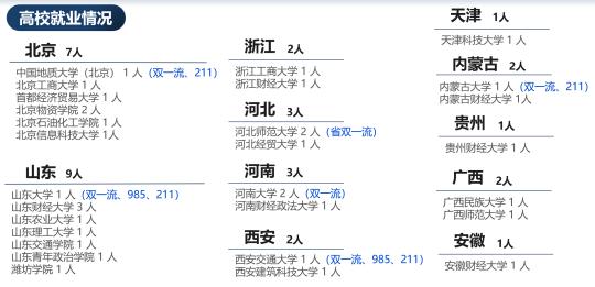 毕业去哪儿? 经济学院博士毕业生就业指南