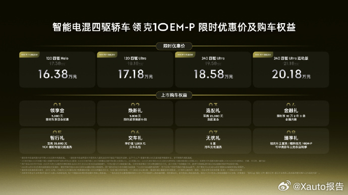 领克10EM-P 正式上市9月8日，领克品牌宣布，领克10 EM-P正式上市。这