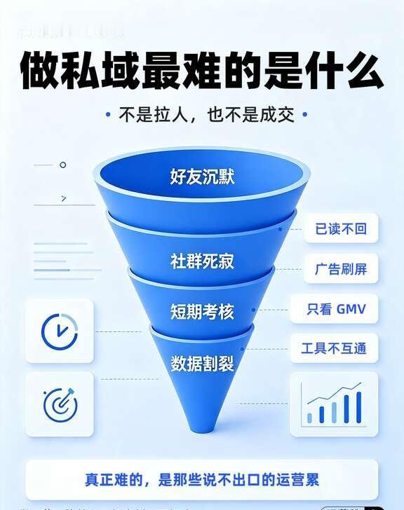 👍做私域最难的是什么？不是拉人不是成交
👍做私域最难的是什么？说出来你可能不