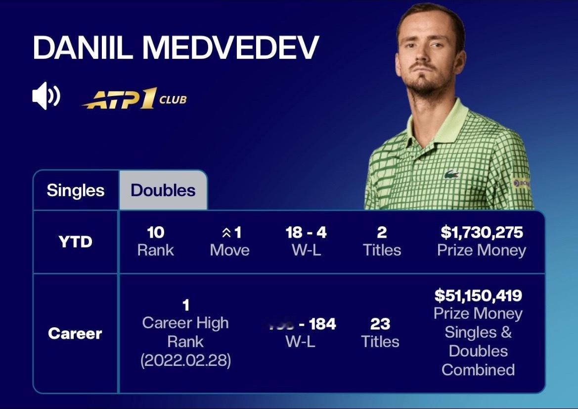 网球talking大会 虽然没有夺冠，但重回前十，已经很不容易了，梅总继续加油，