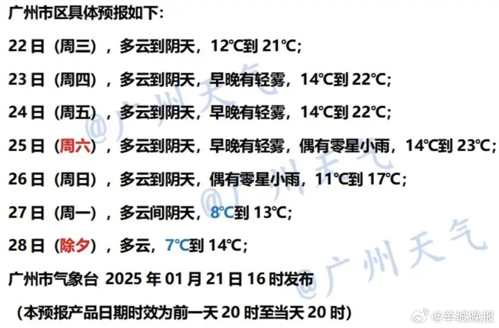 【春节前阿冷开始“发威”，假期还适宜出游吗？未来10天广东天气剧透】#广东除夕会