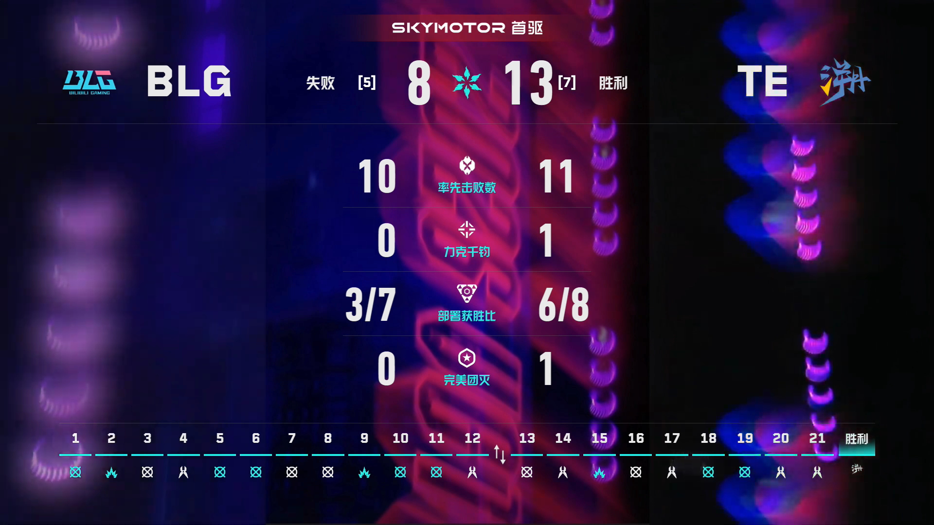 2026VCTCN第二赛段 | 季后赛 | DAY2第一场 BLG 2-1 TE