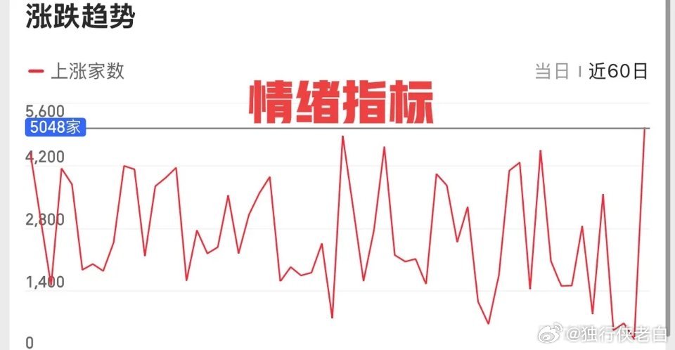 2026.3.24周二早评：    昨夜美股上涨，再加上亚太股市回暖，A股顺势高