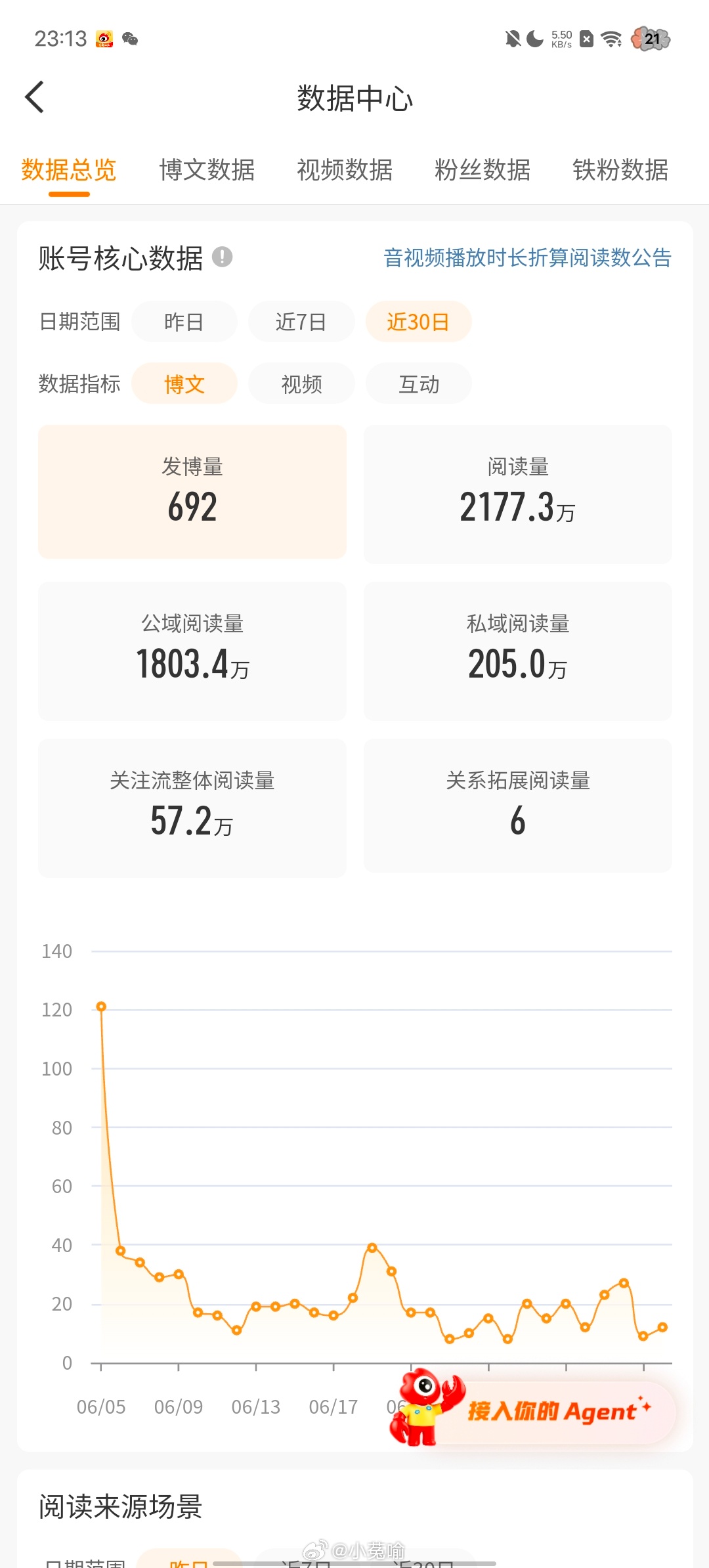 关系拓展阅读量是啥
