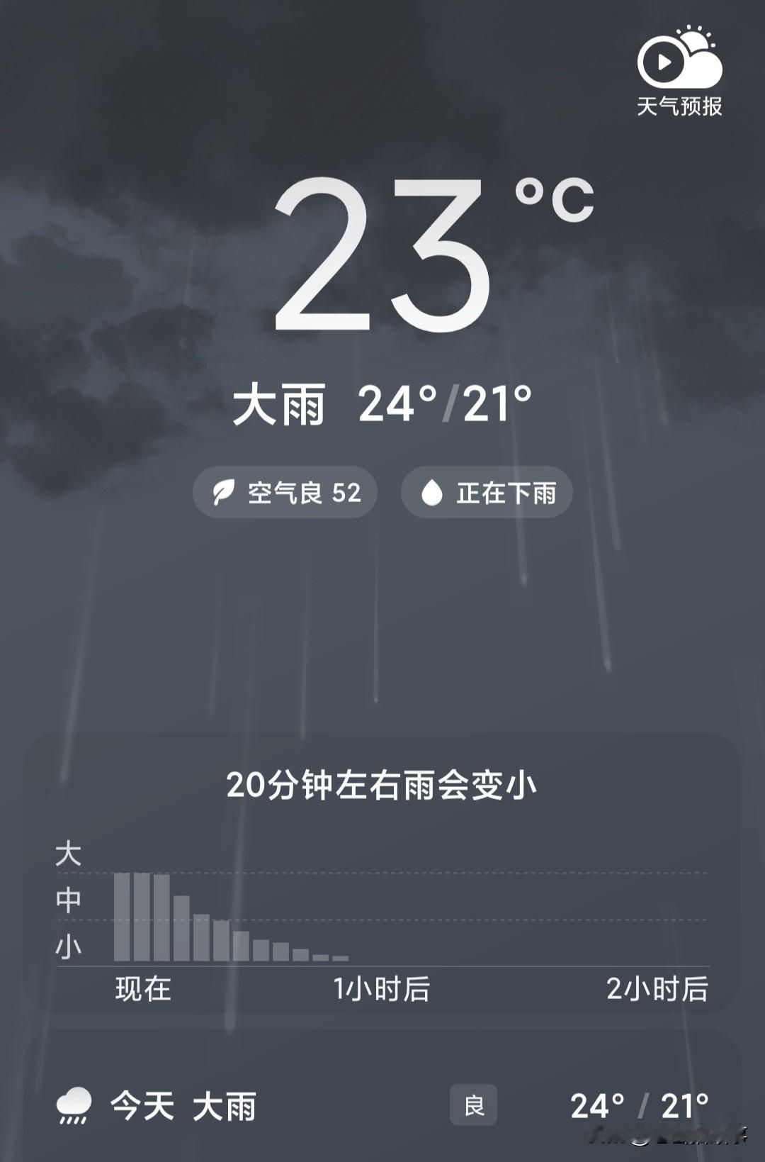 今天上午看着一会儿出太阳，一会儿阴的，感觉天气预报又不准了！预报的中雨转大雨，感