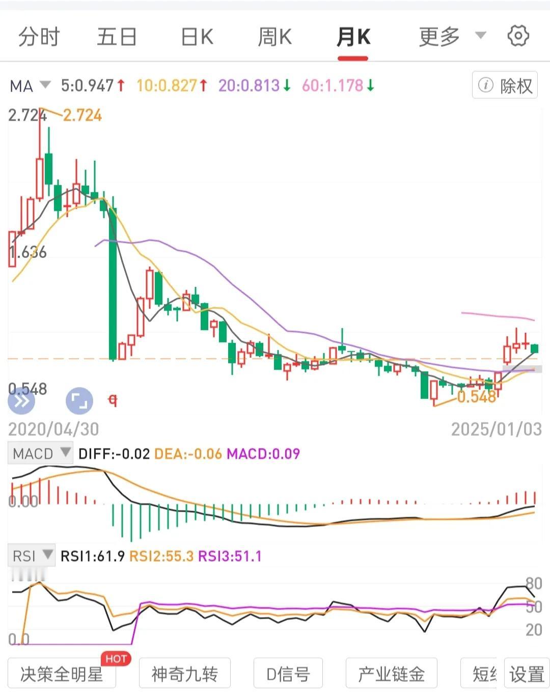 专注手中持有标的，直至打造出成功案例。只要公司不会退市，就能以时间换空间。
无视