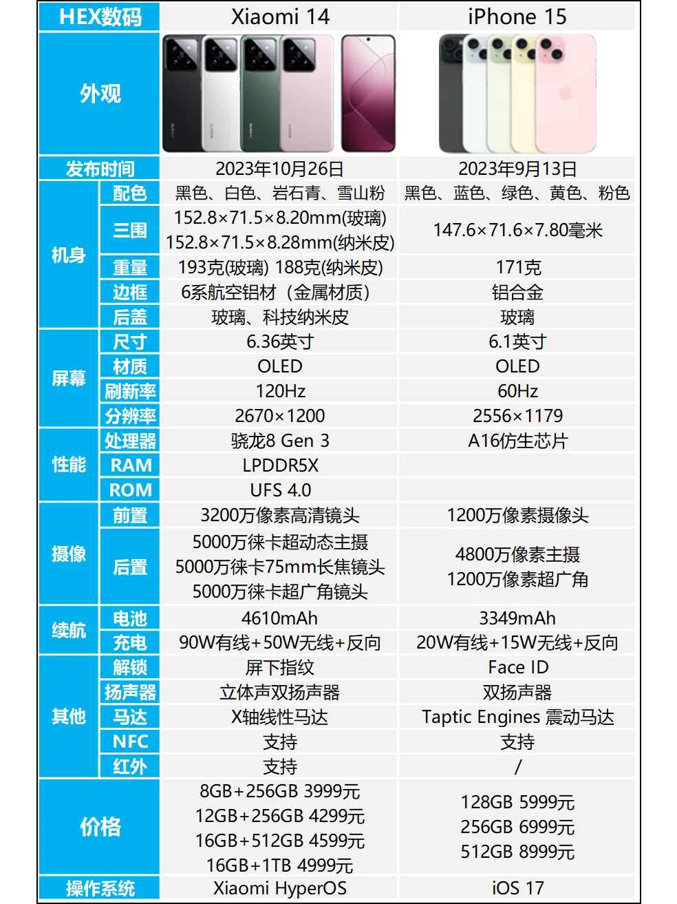 小米14和苹果15哪个好？