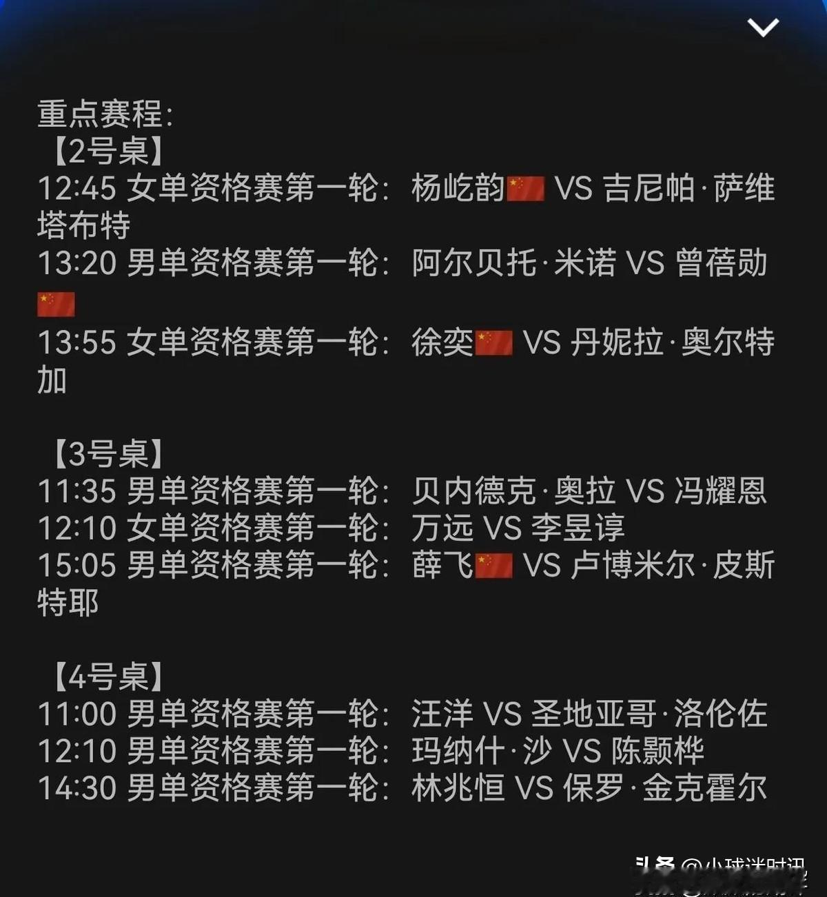重大消息！！

中国大满贯资格赛26日开赛（附赛程）上午11点开赛，看看国乒非主