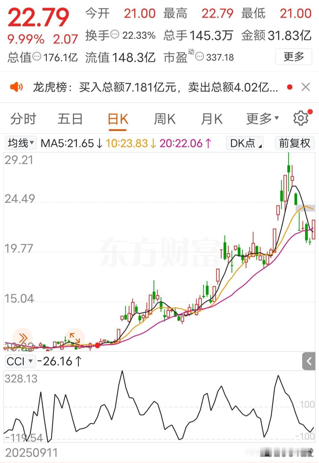 我的票又涨停了 

不经意间，我的票涨停了，

今天白天不曾有时间，到晚上才打开