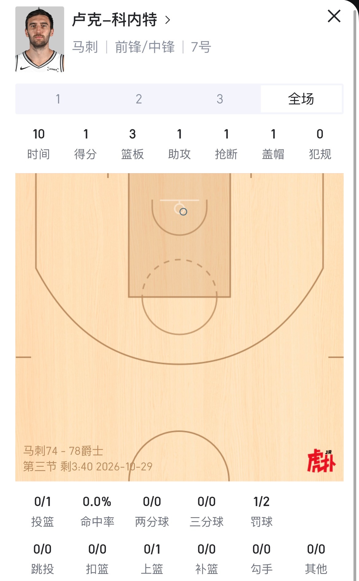 😅师傅，你干什么工作的？马刺vs爵士圣安东尼奥马刺NBA吐槽大会 ​​​
