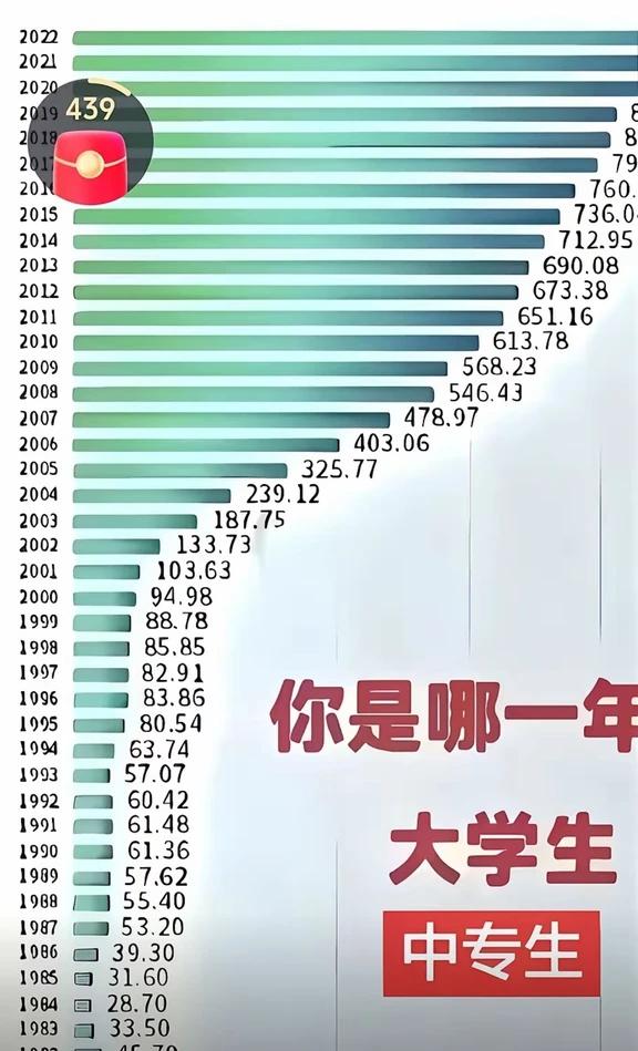 你是那一年大学生·中专生……
2026上海高考模式
一、考试科目（3+3）
- 