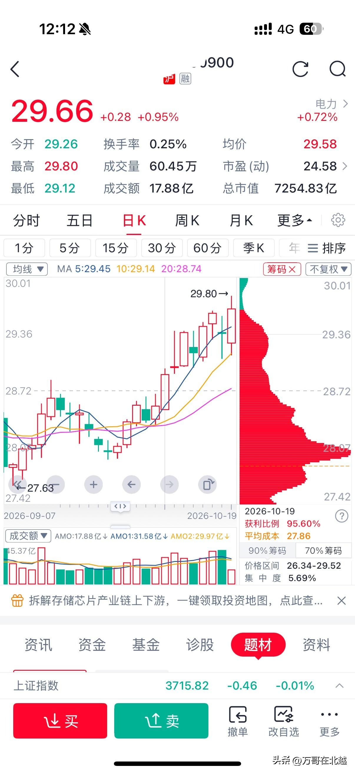 清仓科技赛道
转身布局电力
最终走向如何，赌这一把我绝不后悔
10月19日电力板