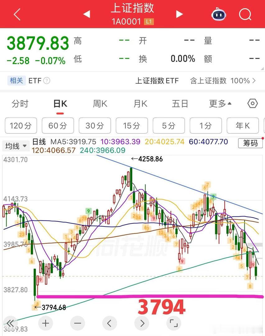 2026.7.17周五盘前策略：（有变化盘中会提示）  日经指数再次大跌，A股怎