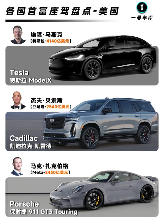各国首富都开什么车？马斯克太低调！