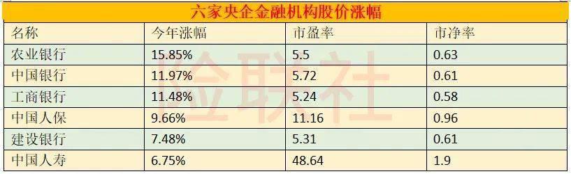 3300点拉锯战，谁在被抛弃？谁才是真正的主线？答案已经浮出水面！

9月24日