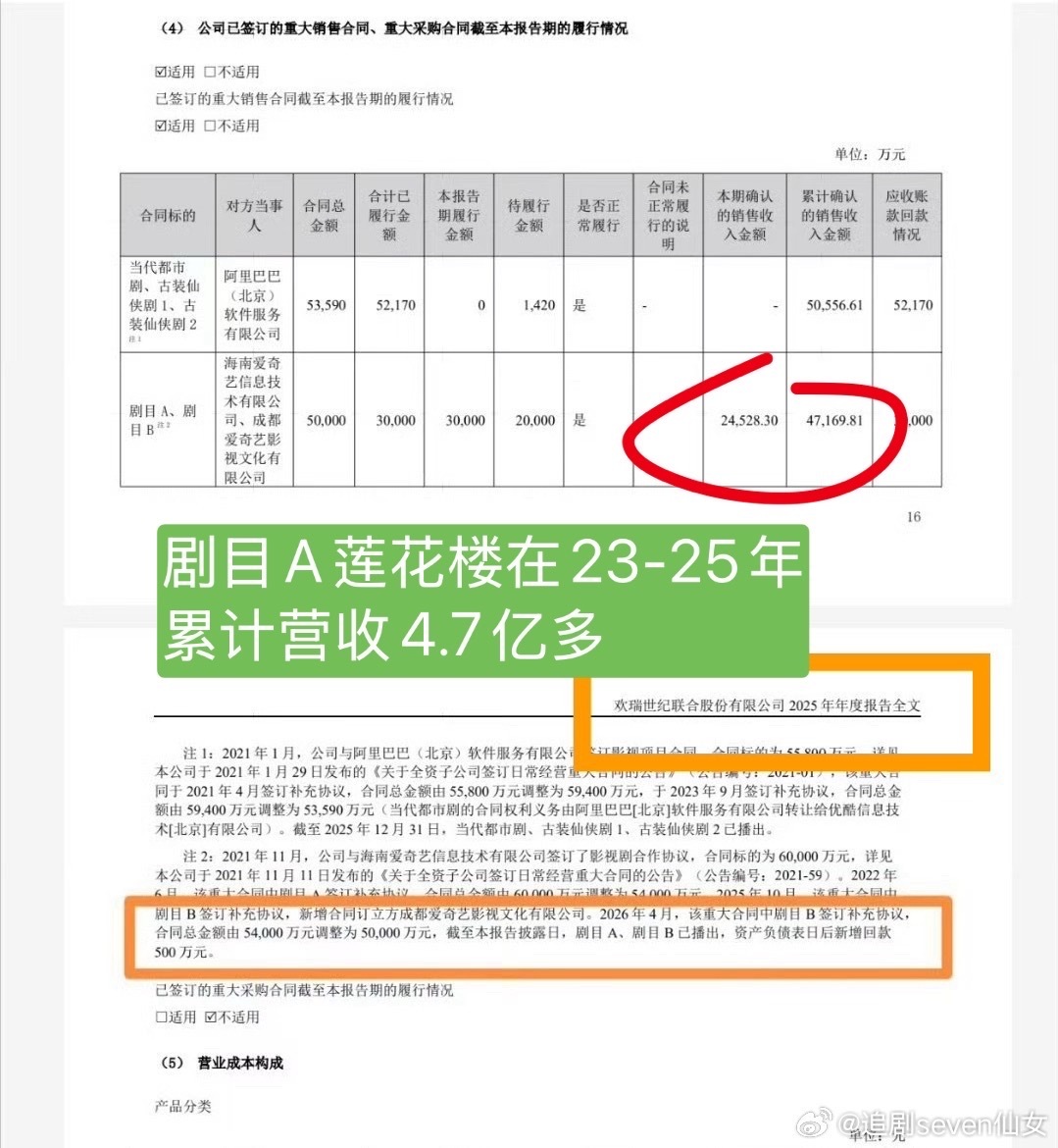 佳偶天成回款600万佳偶天成回款2.51亿是假的‼️回款600W才是真的‼️ ​