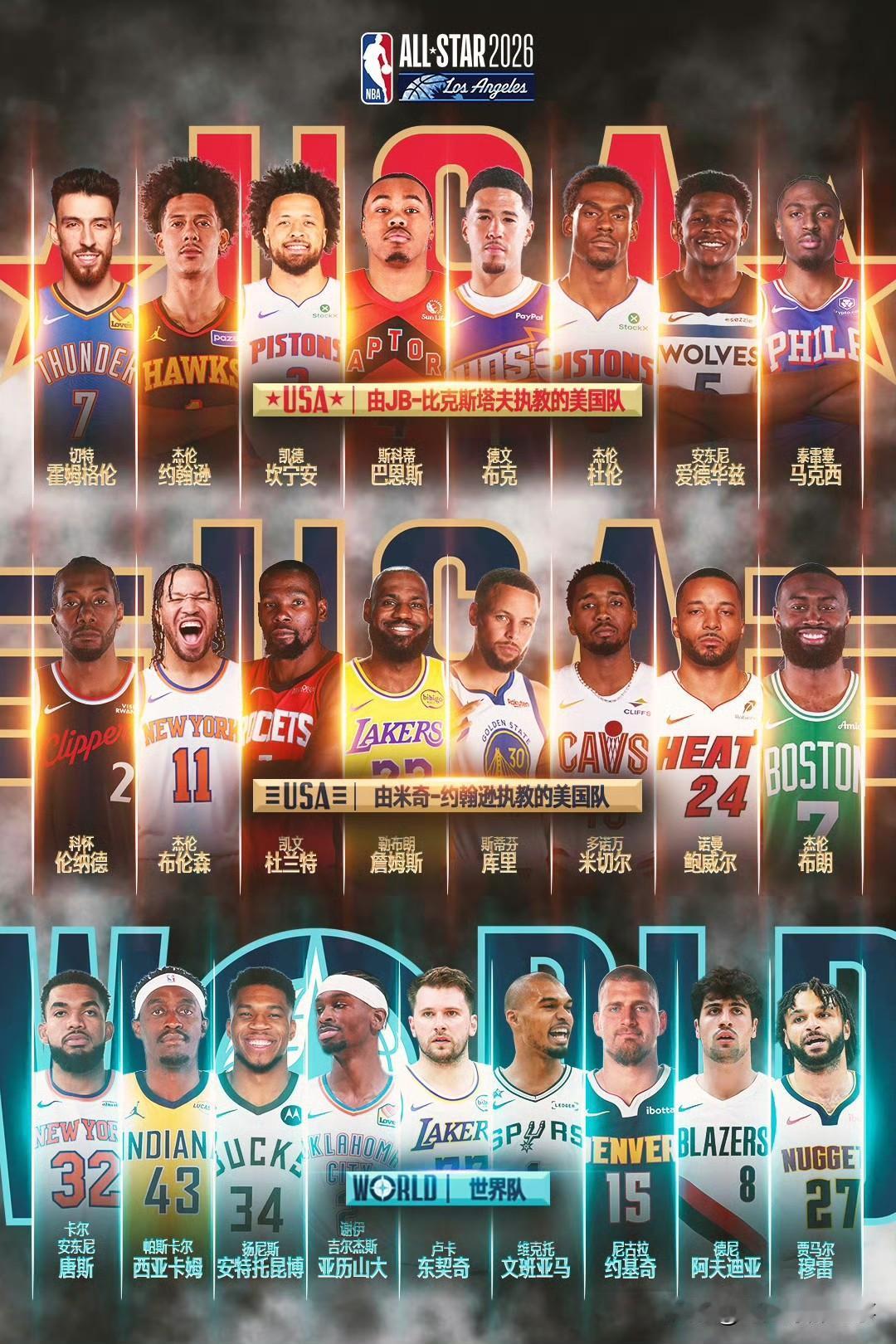 2026年NBA全明星分队出炉！詹杜库再次合体恐成绝唱！美国新星队由布克领衔，其