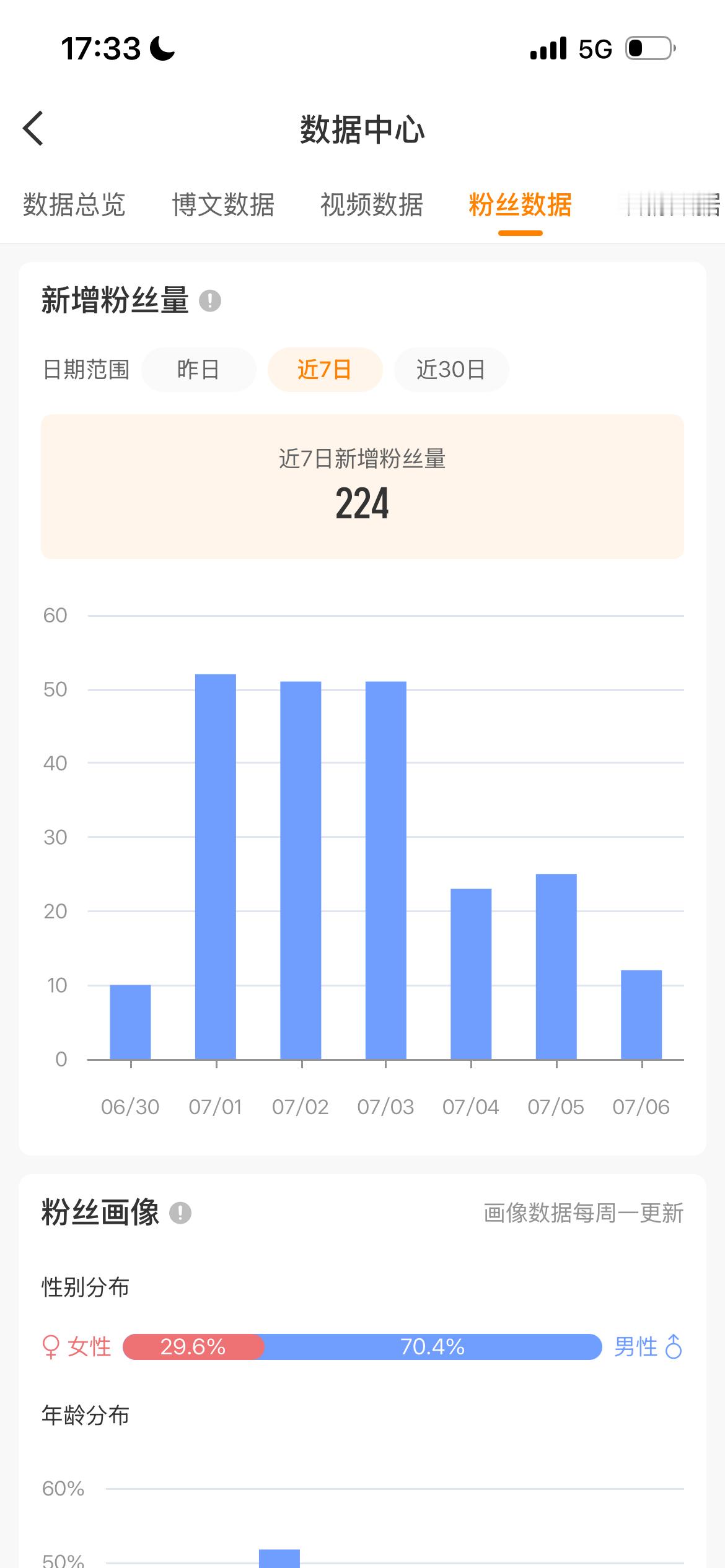 谁gzqy生意这么好 