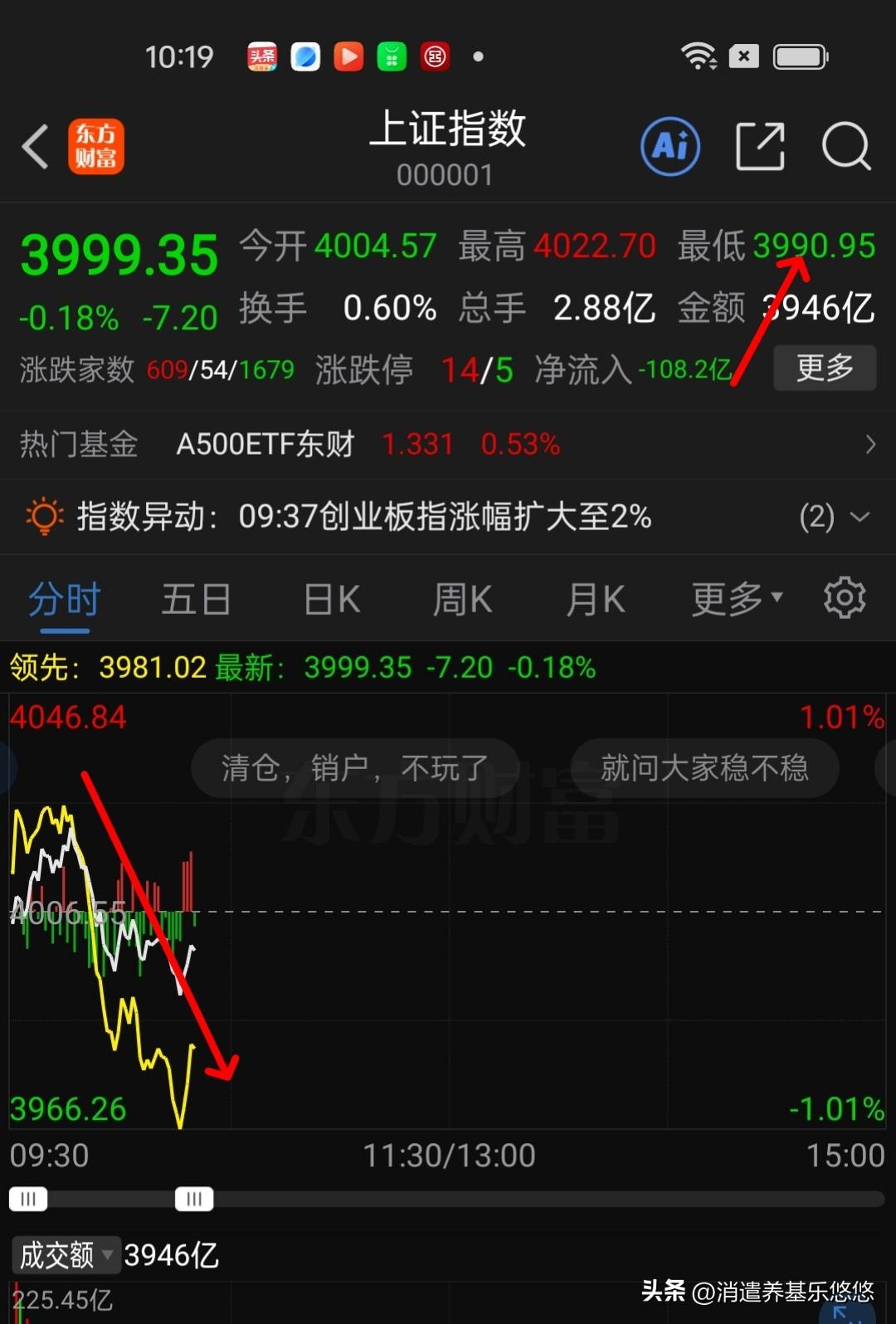 今天早盘上涨指数低开低走，反复回踩下方120日线半年线支撑，它想干什么？这些量化