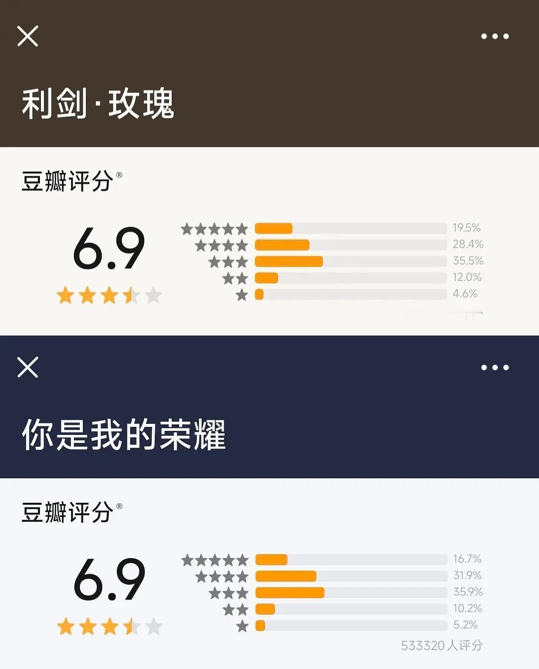 三部剧分型几乎一模一样，《公诉》、《利剑玫瑰》、《你是我的荣耀》 ​​​