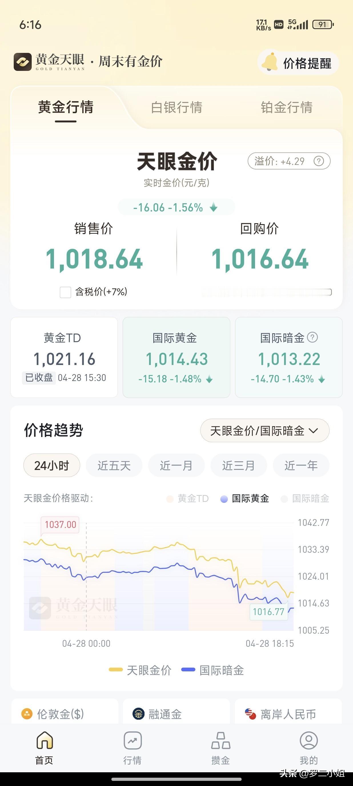 我就不信买黄金还能把我亏的倾家荡产，反正我手里有40多万块钱，我今年会把连本带利