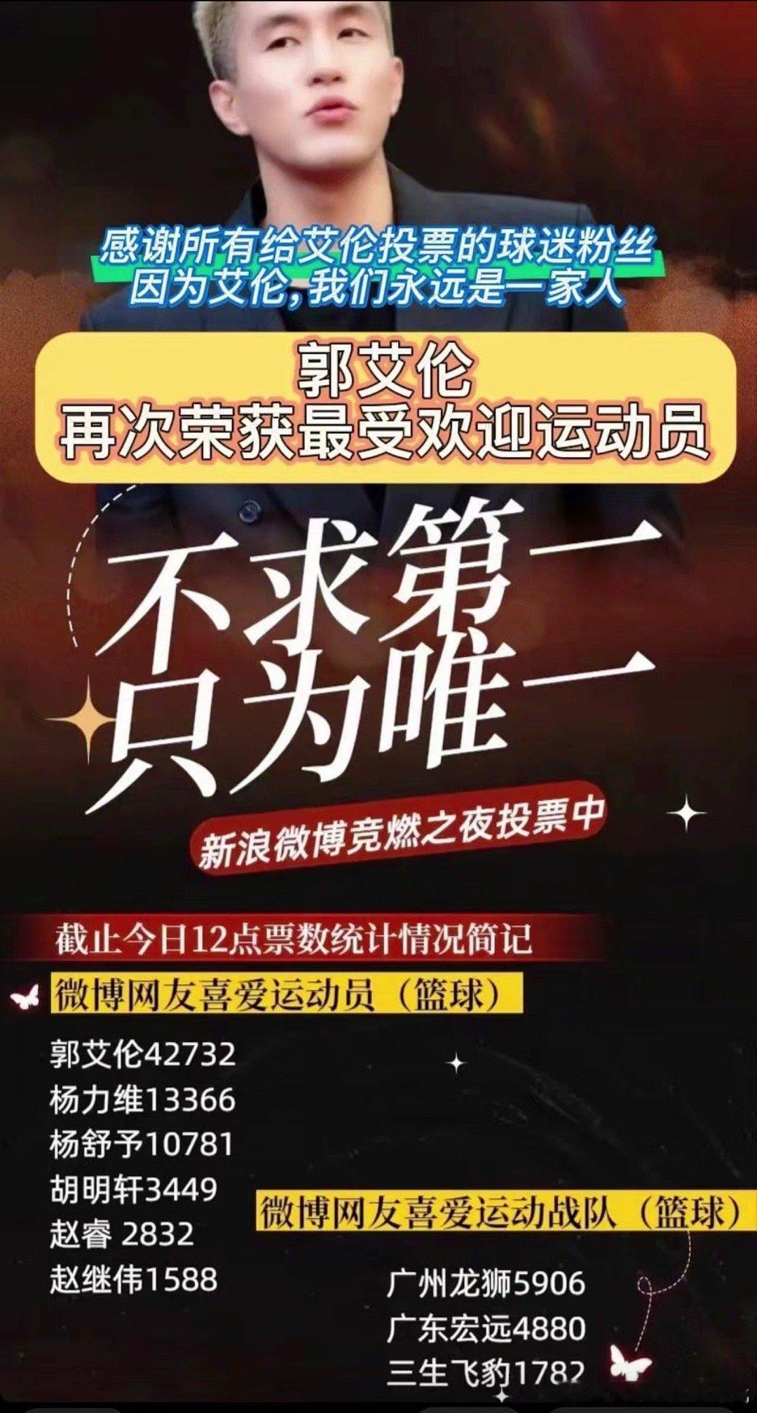 这就是艾伦的影响力，永远的第一☝️郭艾伦 ​​​