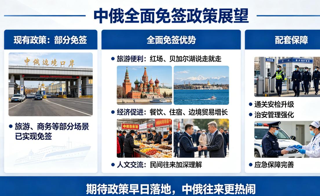 最近大家都在聊，盼着俄罗斯能对咱们中国全面免签，说实话我还挺期待的！
现在虽说已