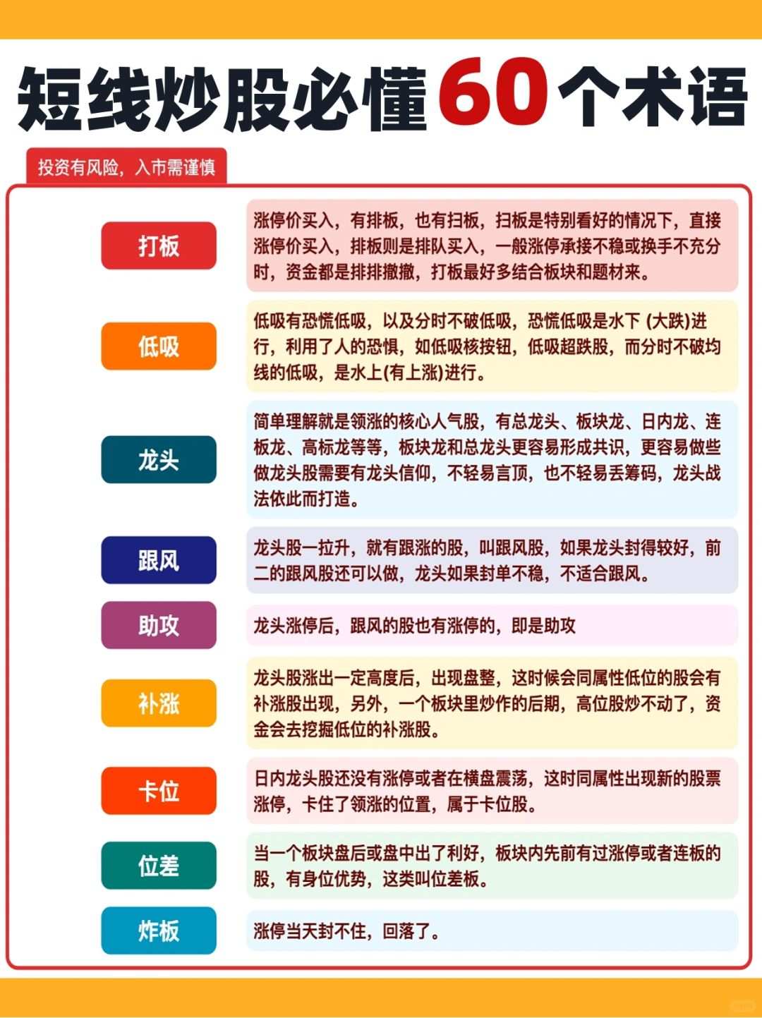 炒短线必学的6⃣️0⃣️个术语‼️