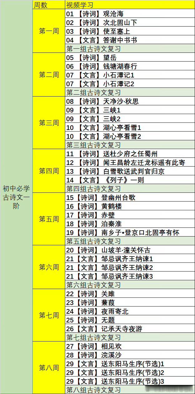 寒假毛毛要开始初中古诗文的学习。我们小升初古文群的讲解老师，是前南外初中语文老师