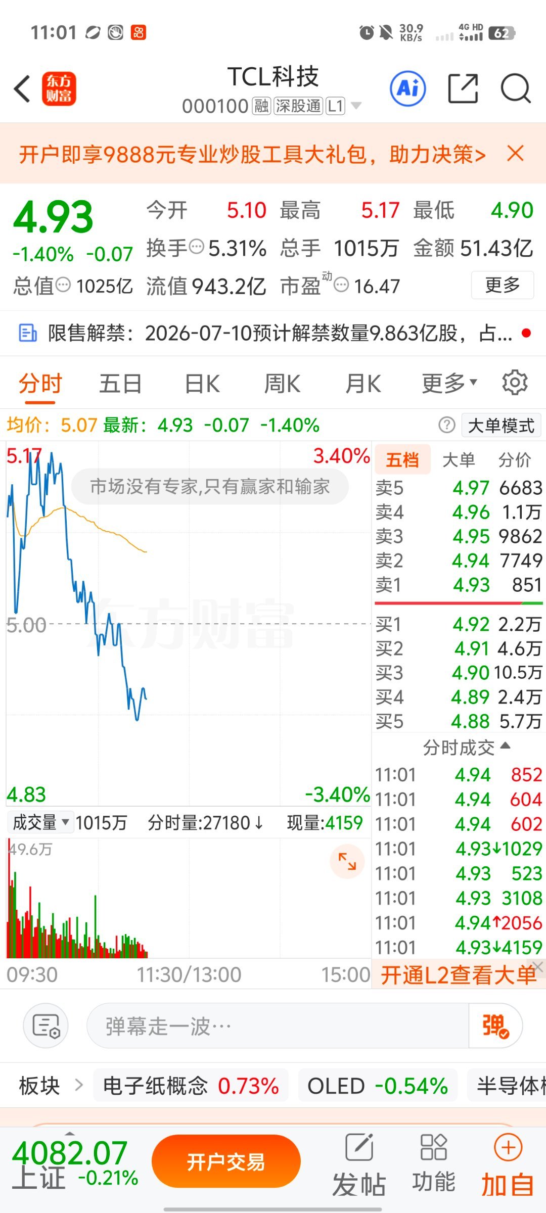 刚立完FLAG就被行情“十米台反扣”：这波打脸，我服，但我不认输早晨信誓旦旦，收