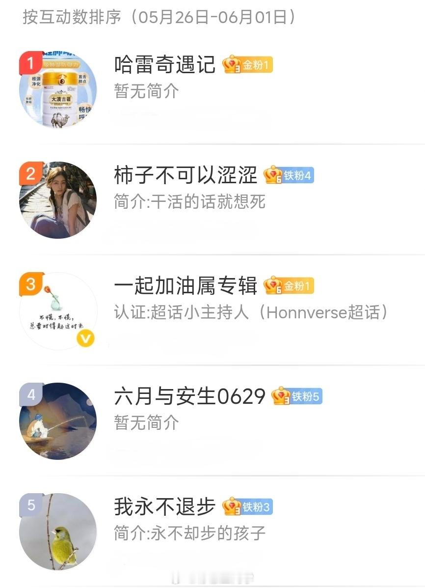 柠檬王同学[超话] 【周互动榜公布】5.26-6.1本月互动奖励「明天公布」上榜