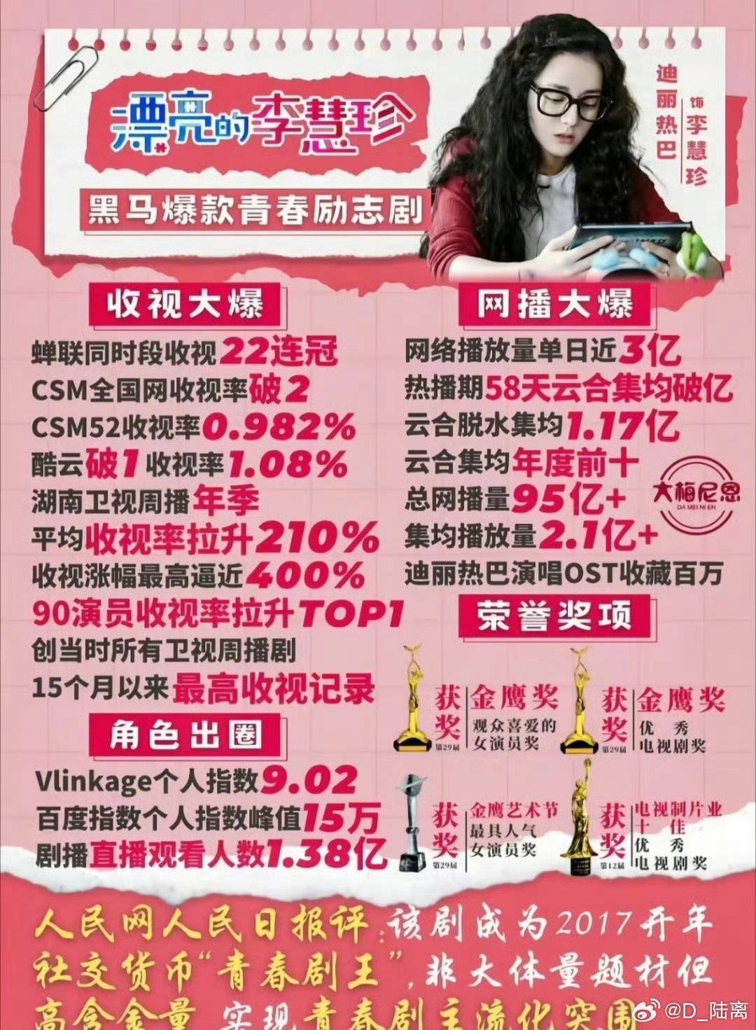 杨紫迪丽热巴赵丽颖三位主流视后 接投稿，不说话