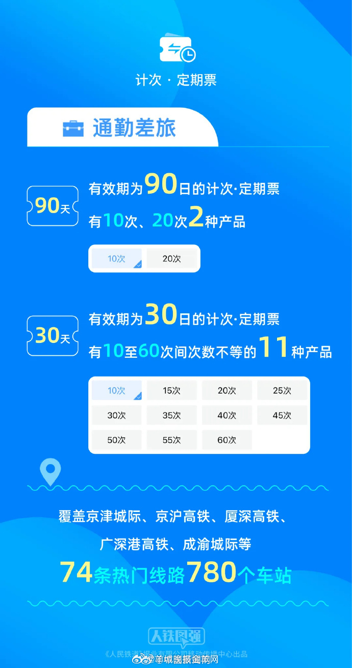 【6月11日起，#儿童能5折买铁路旅游计次票了#】铁路部门积极适应旅客家庭出行、
