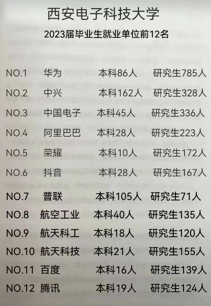 一所相对偏远的211院校，为什么这么牛？牛学校到底牛在什么地方？看看人家的这个就