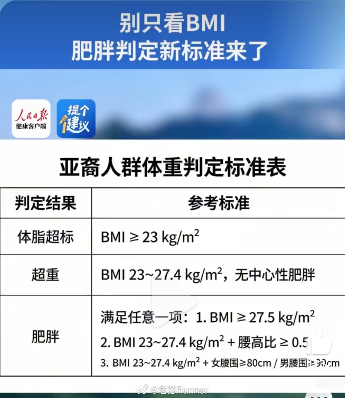 肥胖的最新标准除了看BMI，也看腰高比和腰围 