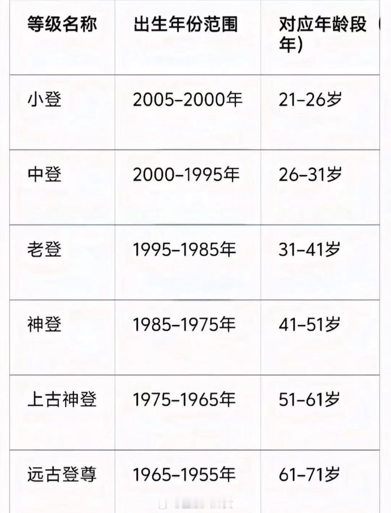 来看看你是什么登？