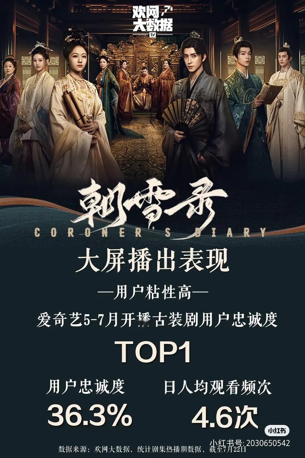 朝雪录欢网数据top1 ​​​