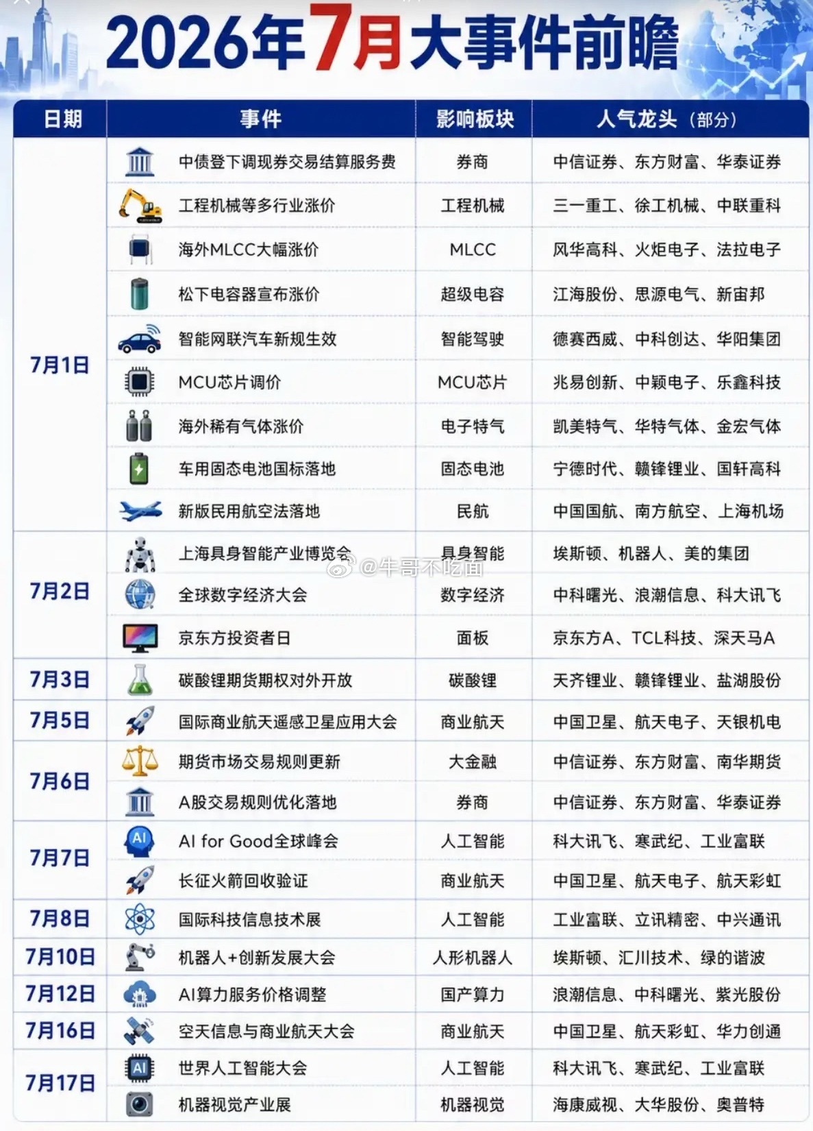 7月行情风向标：产业催化密集落地，业绩大考正式开启七月向来是A股风格切换的关键窗