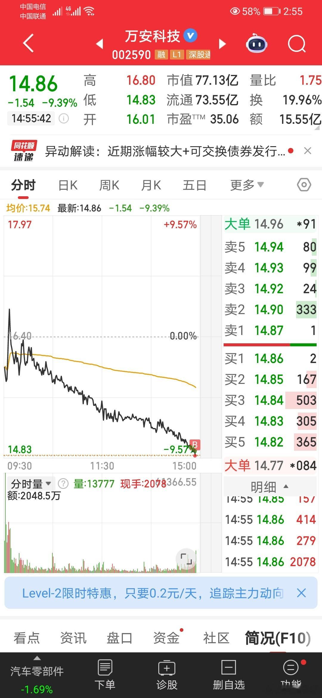 今天不追涨，万安科技抄个底玩玩[酷] ​​​