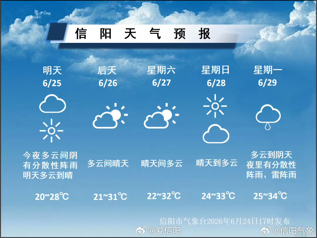 阴雨退场，晴热接档 （信阳气象）信阳生活 信阳