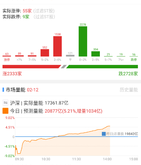 AI软硬件起飞，有点梦回23年春季的感觉。 