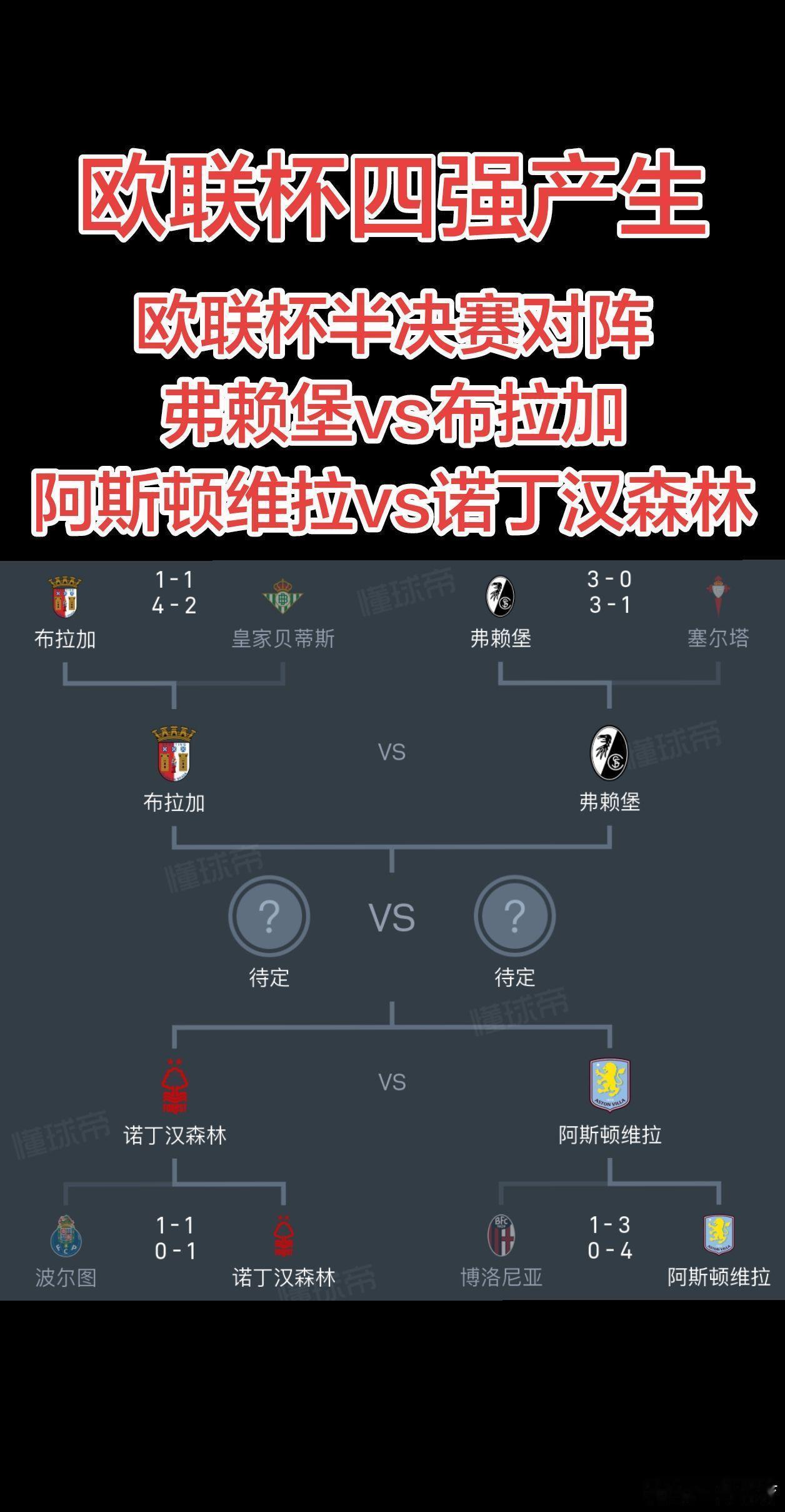 欧联杯半决赛对阵揭晓2025/26赛季欧联杯四强对阵出炉：诺丁汉森林 vs 阿斯