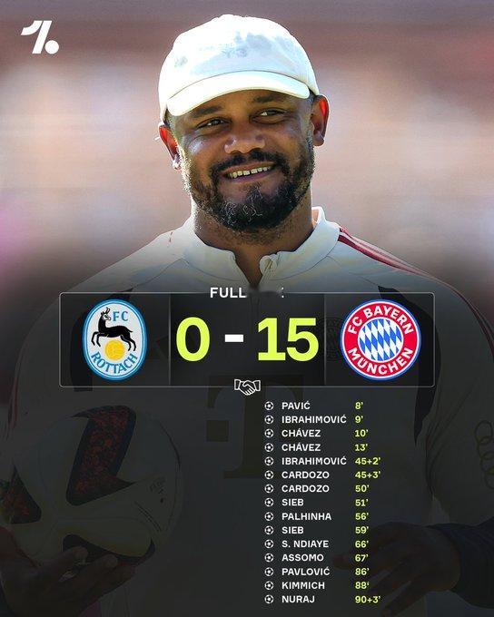 拜仁再次以0-15的比分击败第八级别联赛球队FC Rottach-Egern，将