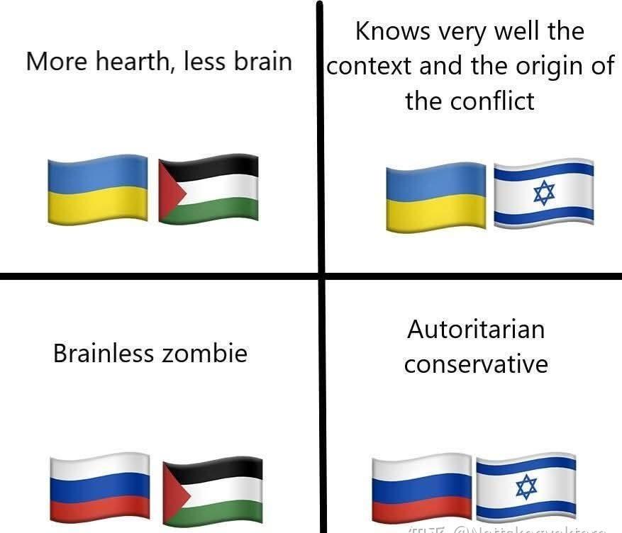 支持乌克兰，又拥护以色列的，都是哪些人？
-------------------