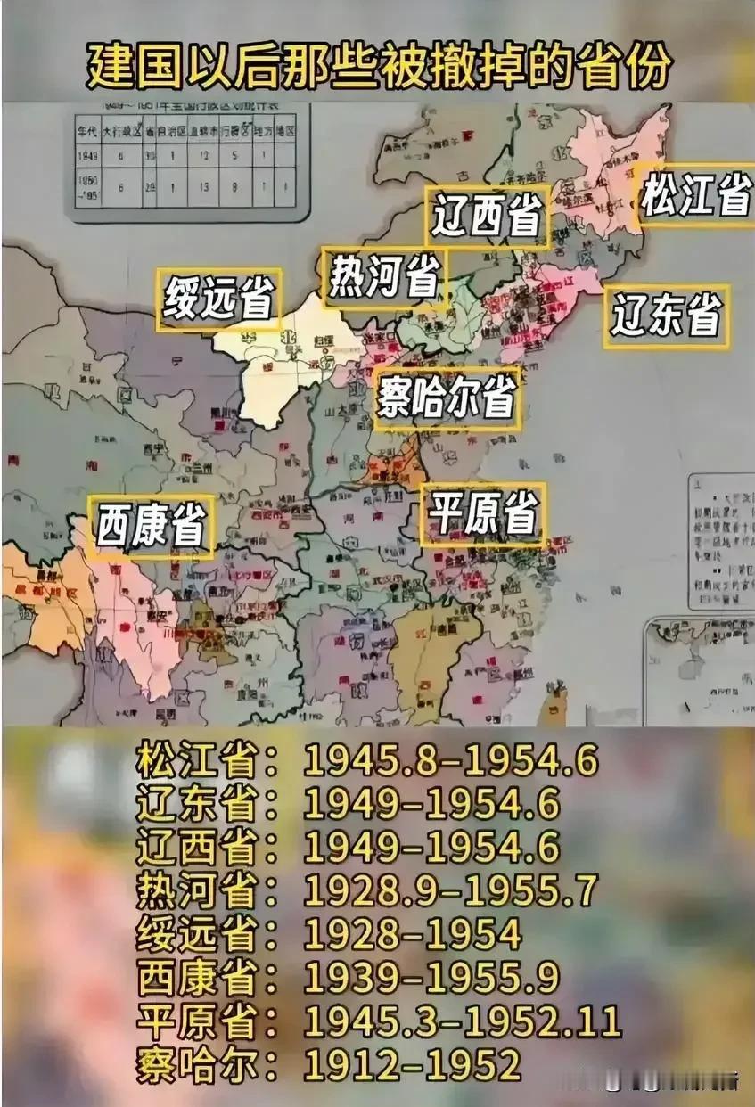 建国后消失的省份！
感觉以前的省份划定依照山形水势，很有规律，也遵守民俗，很值得
